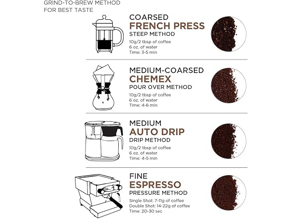 1CT Amazon Fresh Colombia Whole Bean Coffee