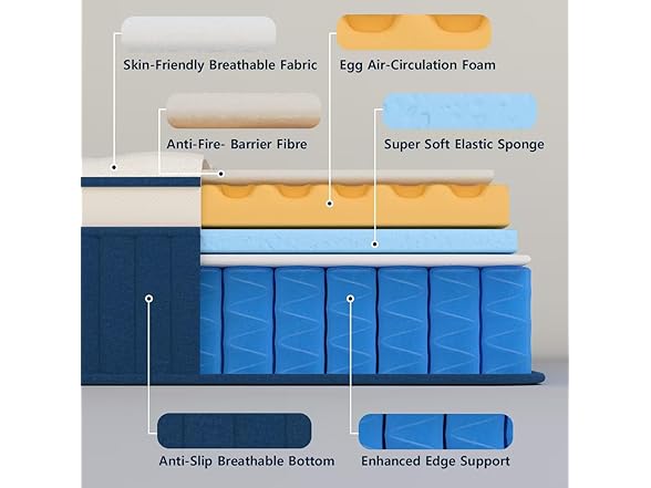 10 inch Gel Memory Foam Hybrid Mattress