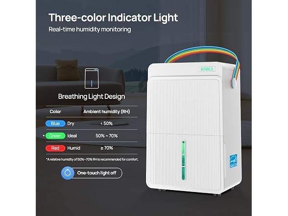 KNKA Energy Star 5000 Sq.Ft Dehumidifier