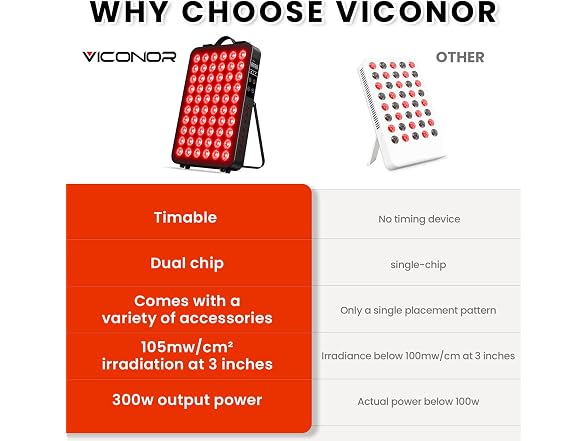 Viconor Red Light Therapy for Body Black
