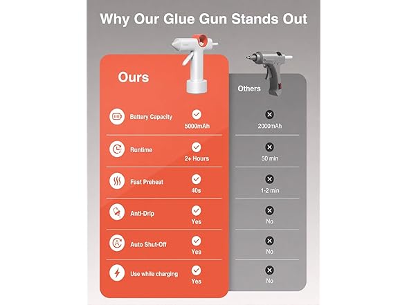 CLEVAST Cordless Hot Glue Gun