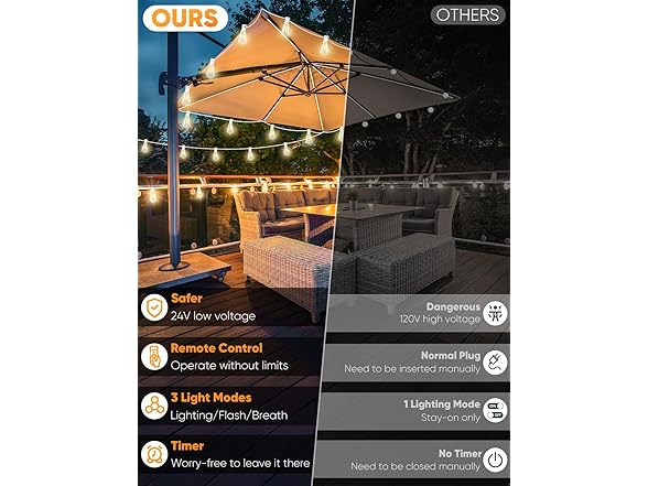 Brightever White Outdoor String Lights with Remote