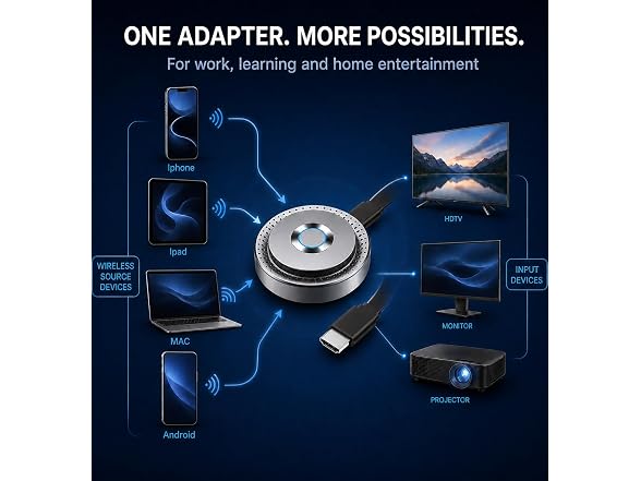 WASOCA Wireless HDMI Display Adapter
