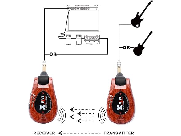 Xvive U2 Wireless Guitar System,2.4GHz