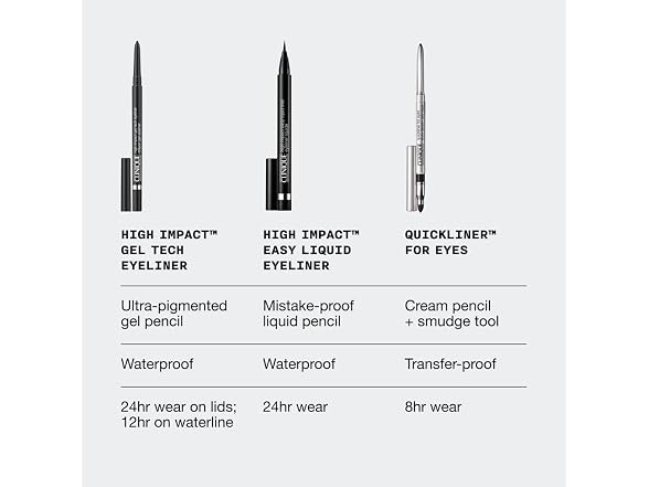 Clinique High Impact Gel Eyeliner Black - Gallery 5