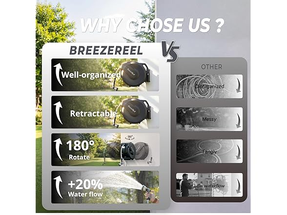BreezeReel W2058 Garden Hose Reel 1/2inch