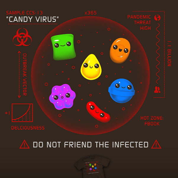 Candyopen Candy Open Virus , Remove Malware (CandyOpen) from pc : r/WindowsHelp ...