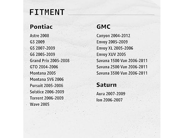 Click&Fit Gas Tank Cap Replacement