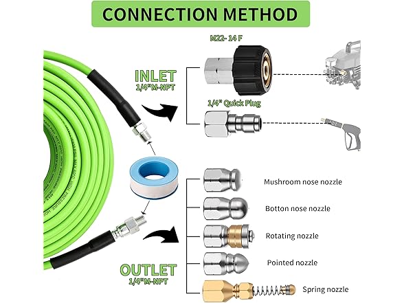 Balabulala Sewer Jetter Kit