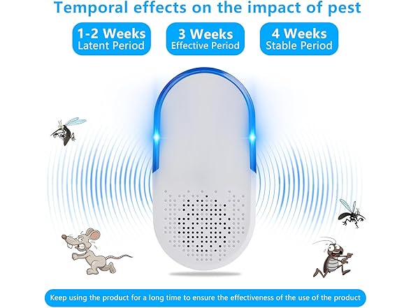 LRENQLLY Ultrasonic Repellent
