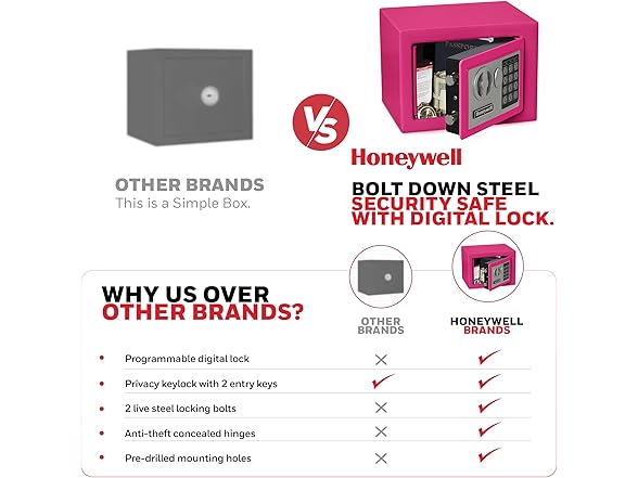 Honeywell Bolt Down Small Safe Box with Digital Lock