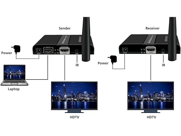 Diamond Multi-Channel 2X2 Wireless HDMI 5GHz Stream Kit