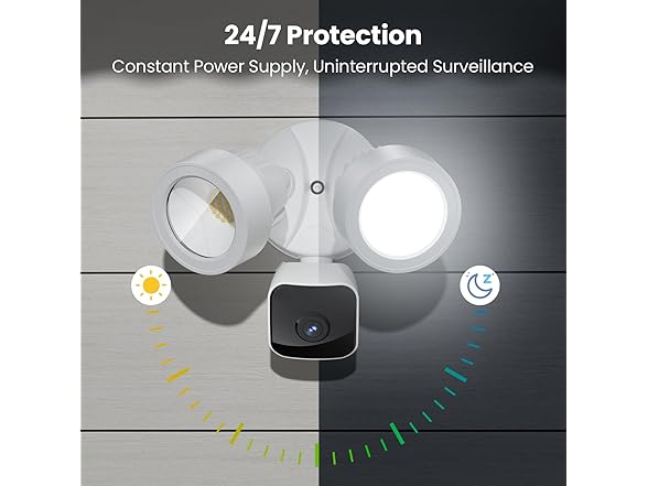 Gdend Wired Floodlight Camera