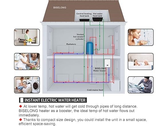BISELONG Electric Instant Heat Tankless
