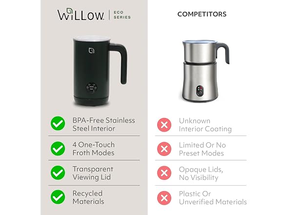 WILLOW Eco Series Milk Frother, 4 in 1