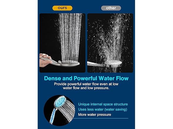 Cobbe 48-Setting High Pressure 3-Way Shower Head Combo