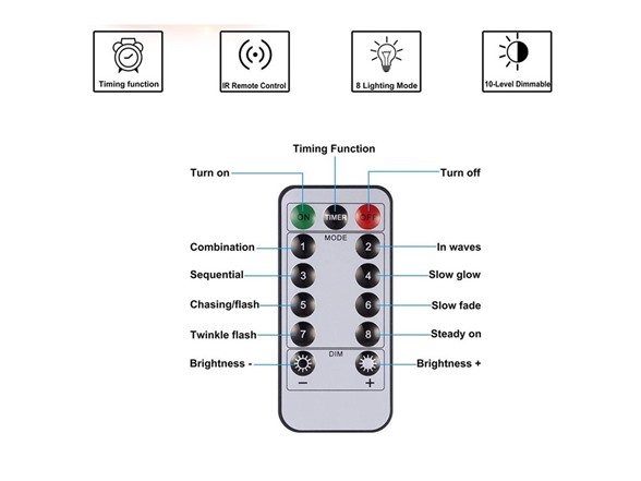 3 Pack: 40ft USB Waterproof Remote Control LED String Lights
