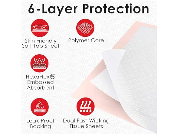 AbsorbEase Ultra Absorbent Disposable