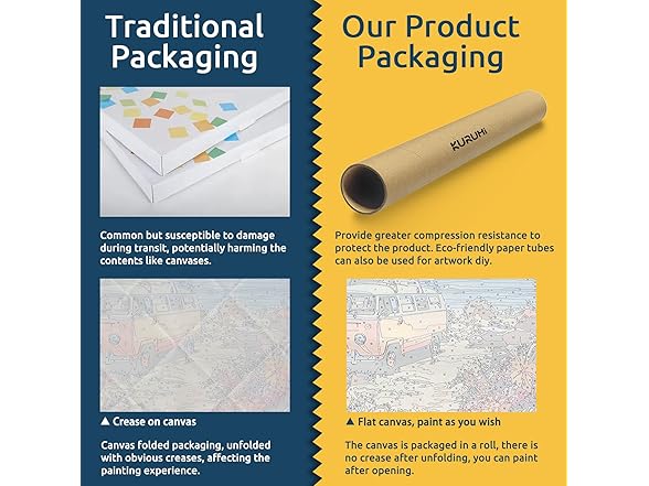 KURUMi Art DIY Paint by Numbers