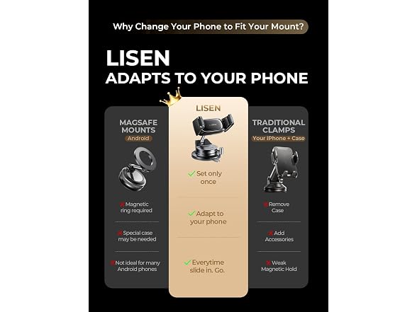 LISEN Ultra Suction Car Phone Mount