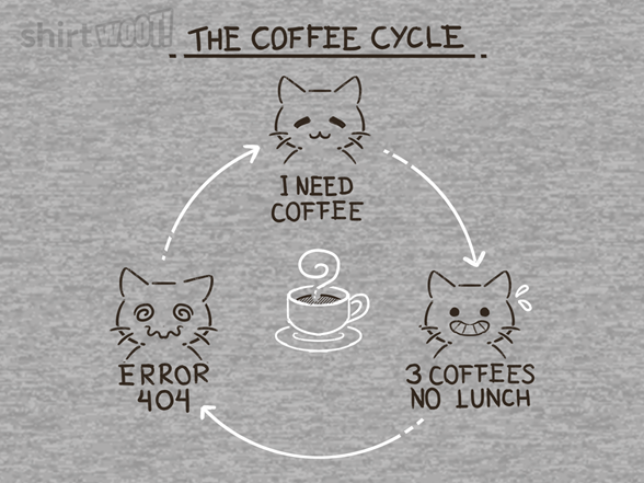 The Coffee Cycle
