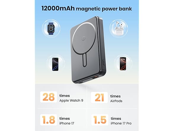 Aterob Power Bank | 12000mAH | 15W