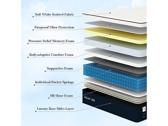 DIGLANT Hybrid Memory Foam Queen Mattress
