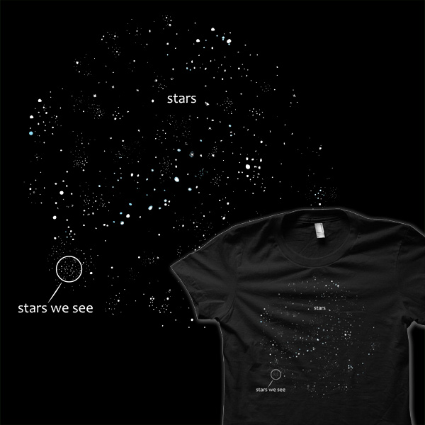 Universe perspective