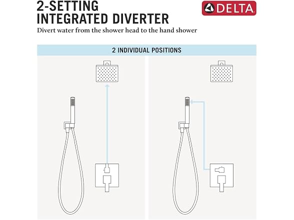 Delta Modern 14 Series Square Rain Shower