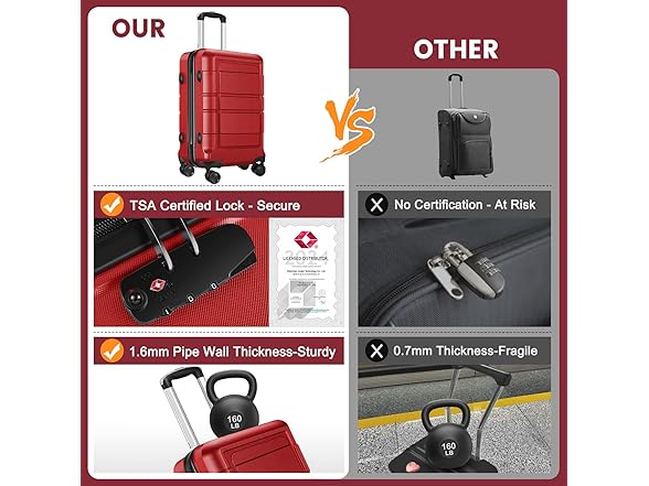 Axidou Carry On Luggage (20 Inch, Red)
