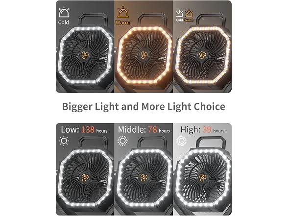 EEIFO 20000mAh Outdoor Fan 360 Rotate