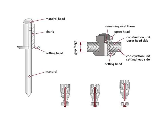 #610 Aluminum Rivets 1/8" 50pcs+Washer