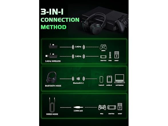 RYR Wireless Gaming Headset | 5.3 BT