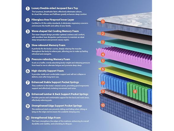 Acochey 12" Hybrid Mattress