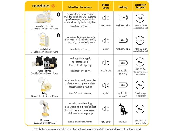 Medela Swing Single Electric Breast Pump