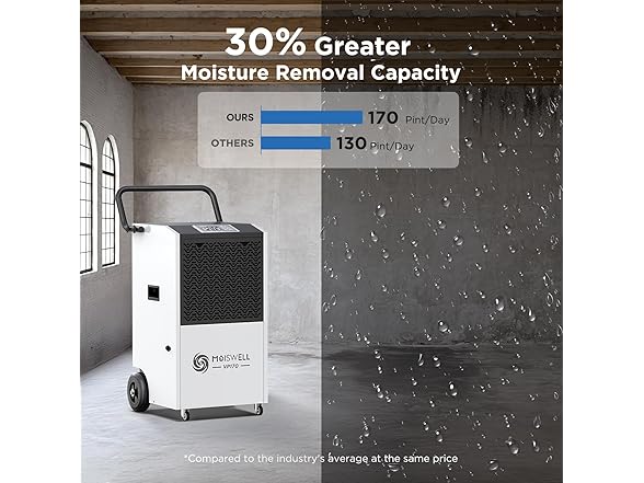 Moiswell 170 Pints Commercial Dehumidifier