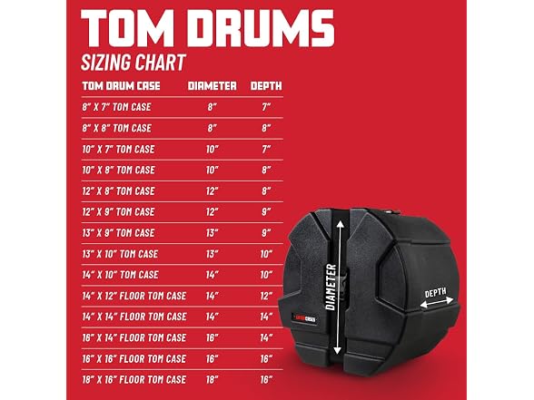 Gator Grooves Mounted Tom Case - 7 x 8