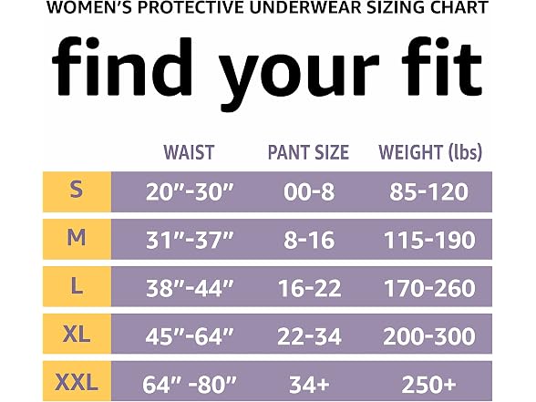 Amazon Basics | Maximum 60 Count