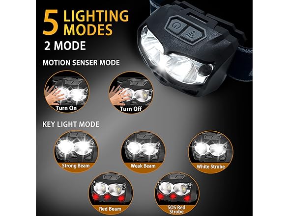 KALBINUO  Headlamp Rechargeable LED