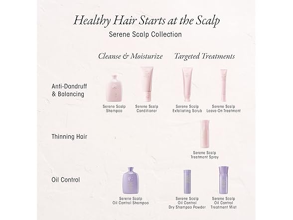 (2 Pack) Oribe Serene Scalp Oil Control Dry Shampoo Powder, 1.6 oz