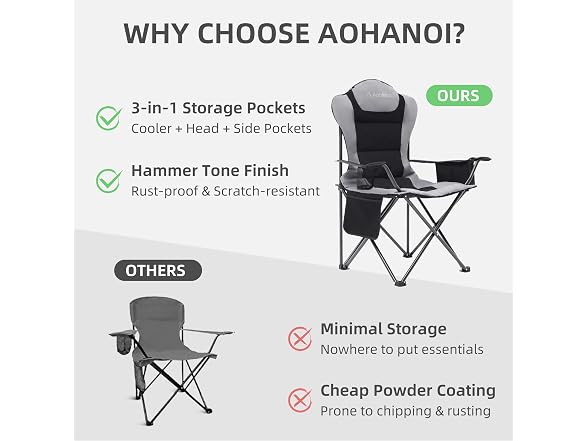 Aohanoi 2 Pack Grey Camping Chairs