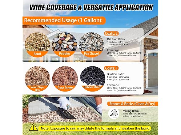 Mulch Glue for Landscaping 68OZ