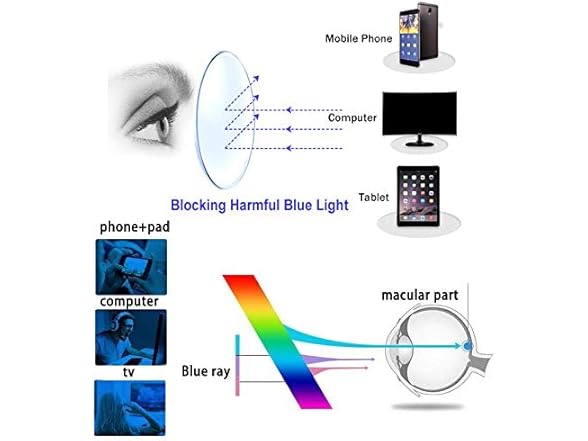 12 Pack Computer Reading Glasses