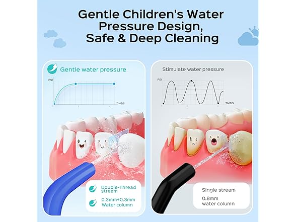 COSLUS C31 Kids Water Dental Flosser