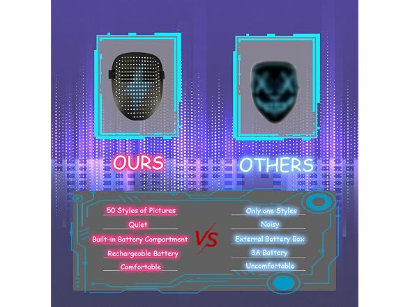 COOLGUARDER LED Mask Gesture Sensing