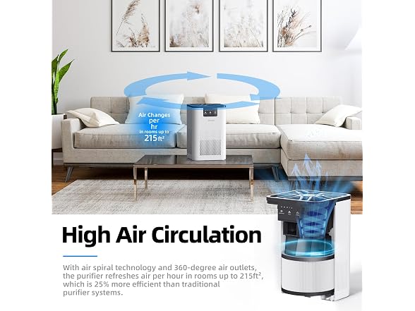 Air Purifiers for Bedroom