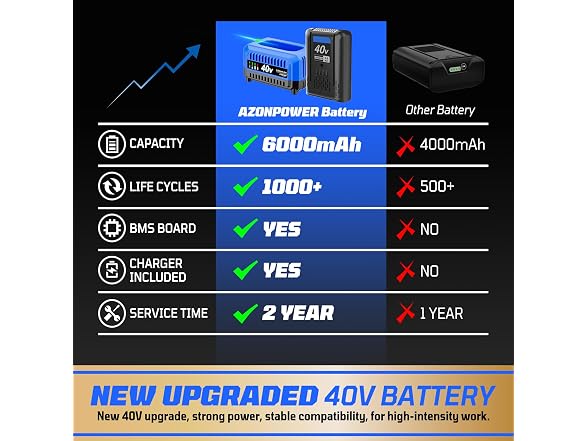 Replacement 6.0Ah Kobalt 40V Battery
