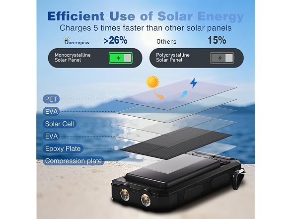 Durecopow Solar Charger Power Bank