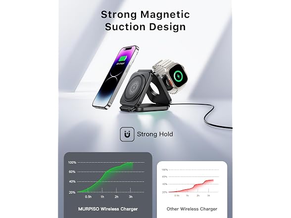 MURPISO 3 in 1 Charging Station