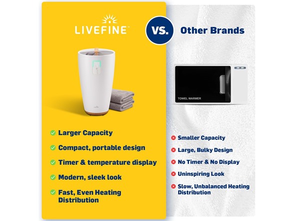 Live Fine Towel Warmer- 2 Towels